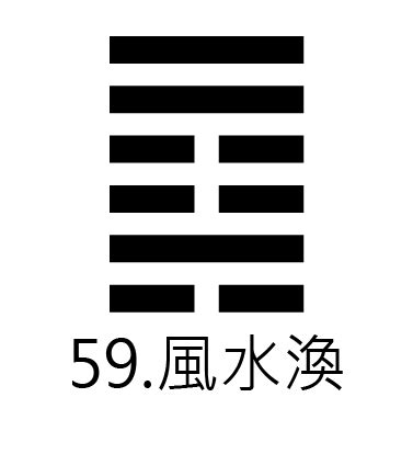 風水渙財運|59 渙卦第五十九 《風水渙〉